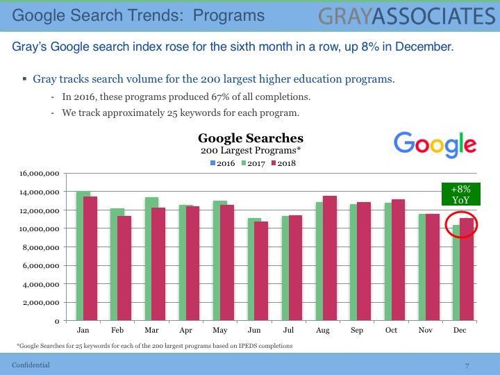 07_Google Searches for Higher Education Programs