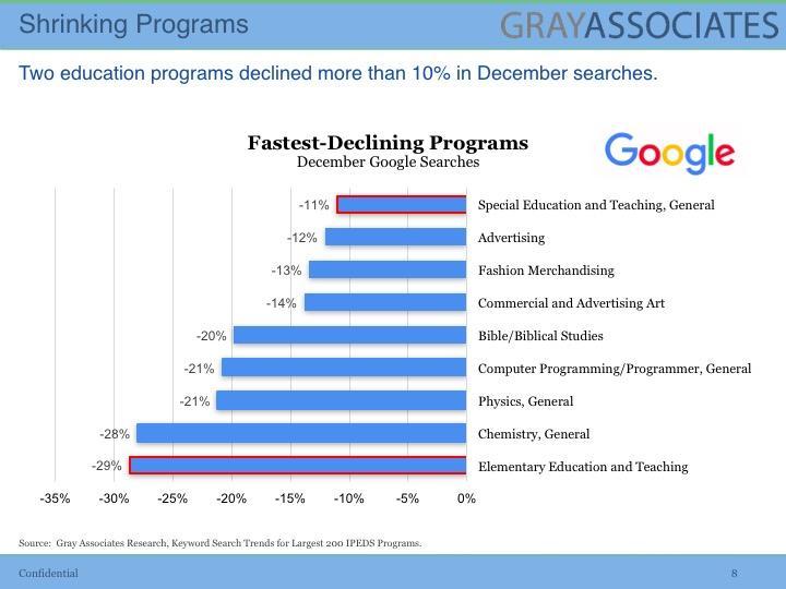08_NOT Google Searches for Education and Teaching Programs