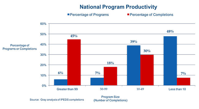 National Program Productivity Final2.png