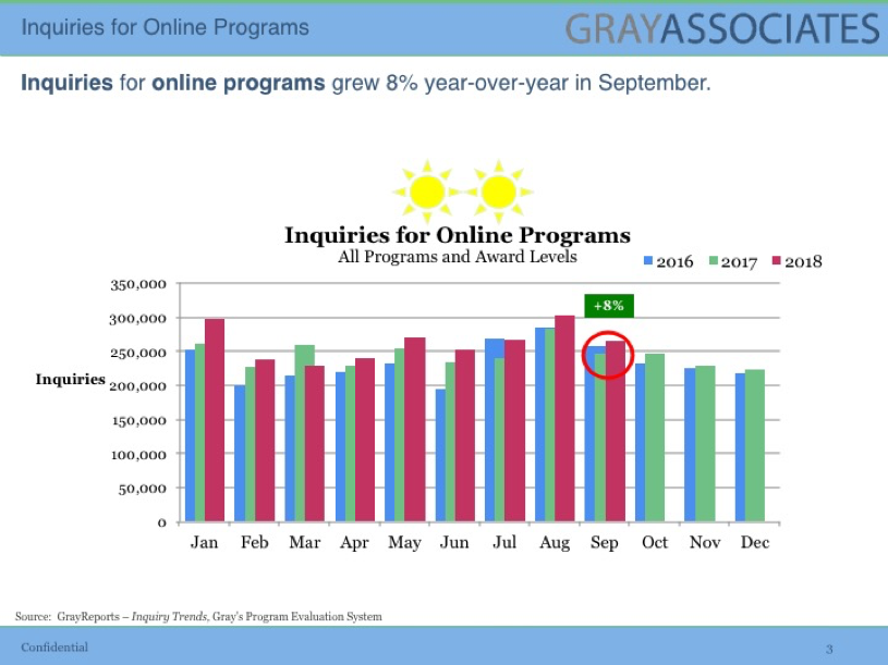 Online Program Demand