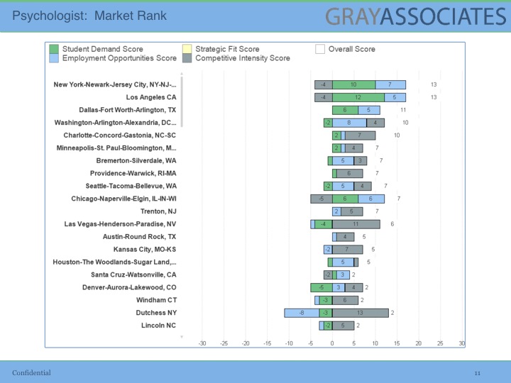 Market Analysis Program (MAP)