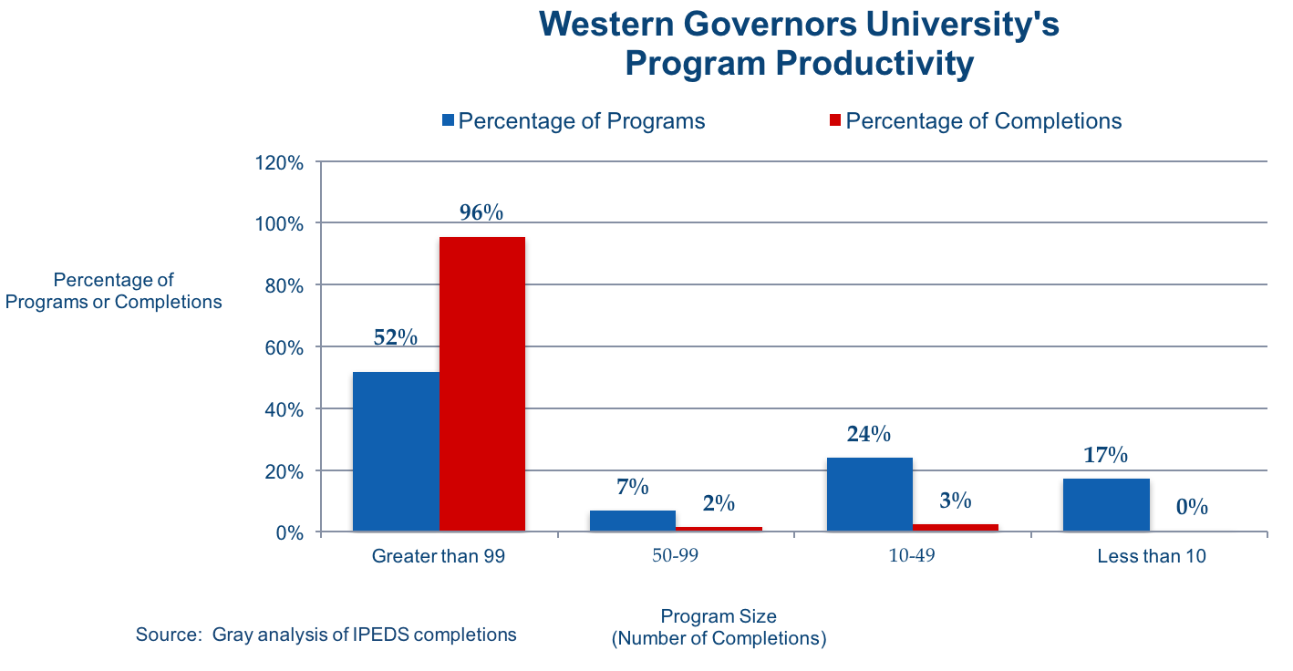 WGU Program Productivity Final.png