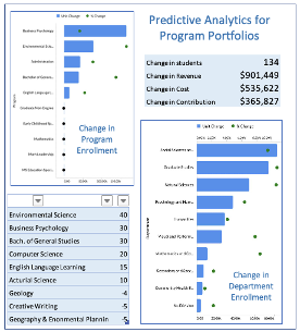 Predictive Analytics for Program Portfolios Chart